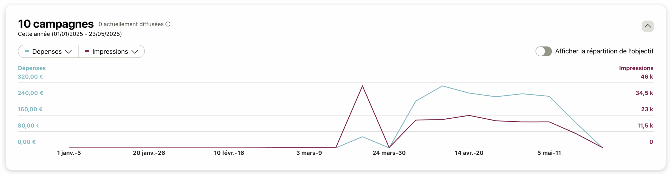 Pinterest Ads vs Meta Ads